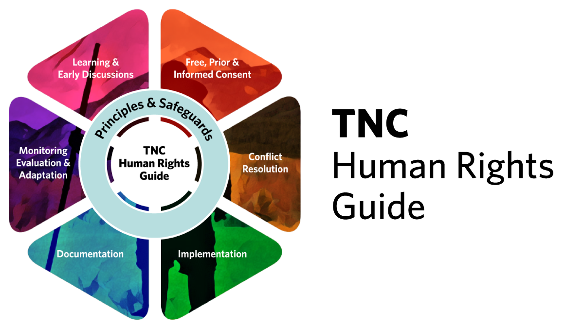Right guide